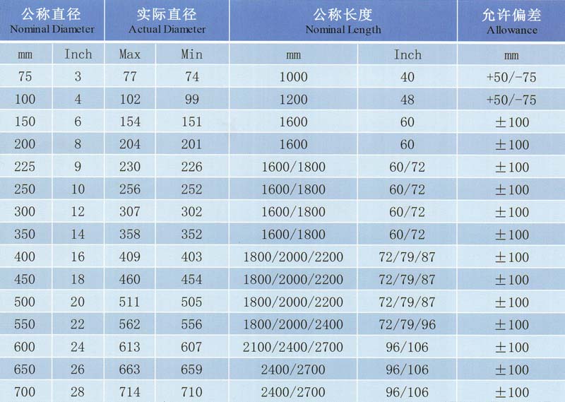 石墨電極規格和(hé)允許偏差.jpg