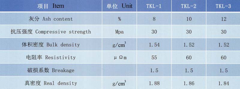 鋁電解用(yòng)陰極炭塊理(lǐ)化(huà)指标.jpg