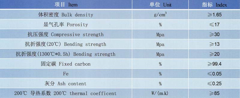 高(gāo)爐石墨磚理(lǐ)化(huà)指标.jpg