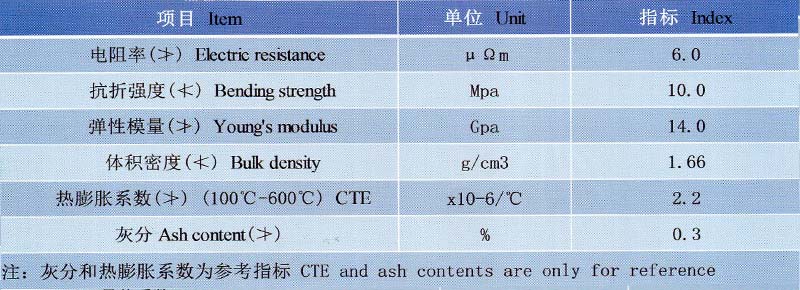 制鈉陽極理(lǐ)化(huà)指标.jpg