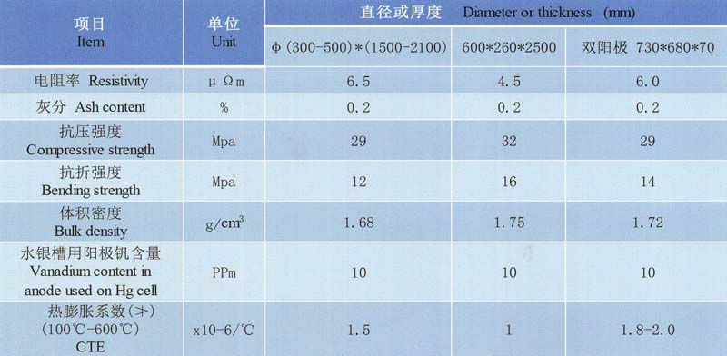 石墨陽極理(lǐ)化(huà)指标.jpg